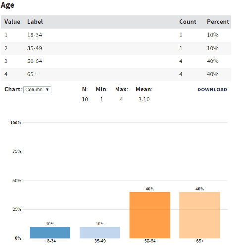 marginals2