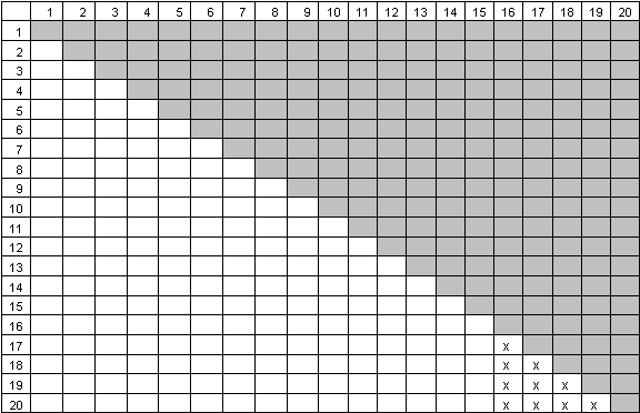 maxdiffgrid2