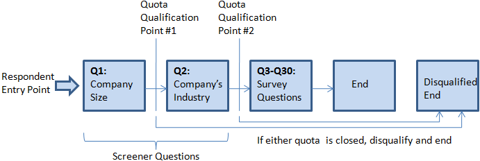 quotacontrol1