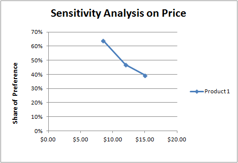 sensitivity_analysis_1