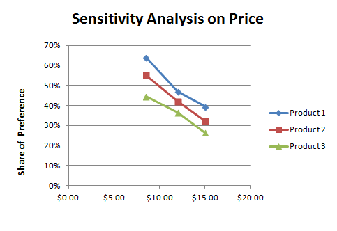 sensitivity_analysis_2